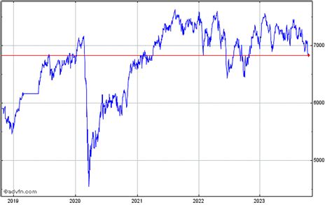 tie asx|asx tie share prices.